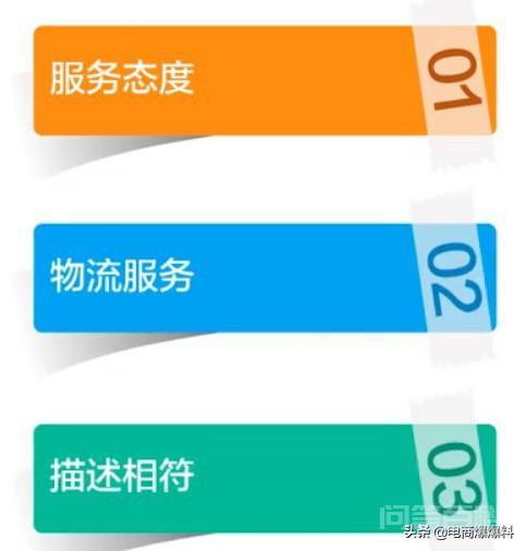 淘宝如何短时间提高动态评分?-图片1