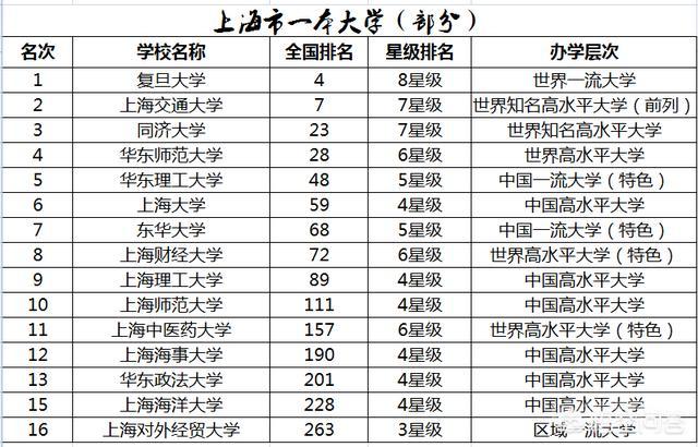 中国有哪些一本大学?-图片2