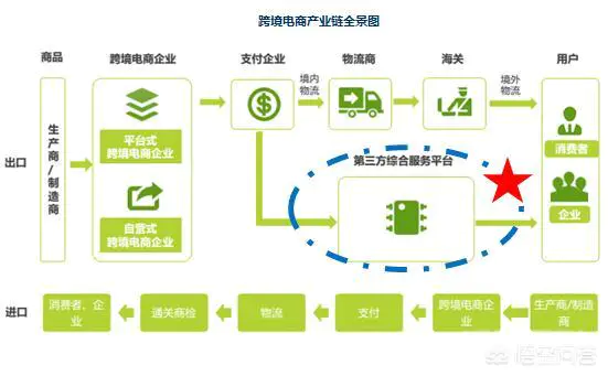 国际活跃买家两年增长100%,中小企业跨境贸易如何迎接机遇?-图片3