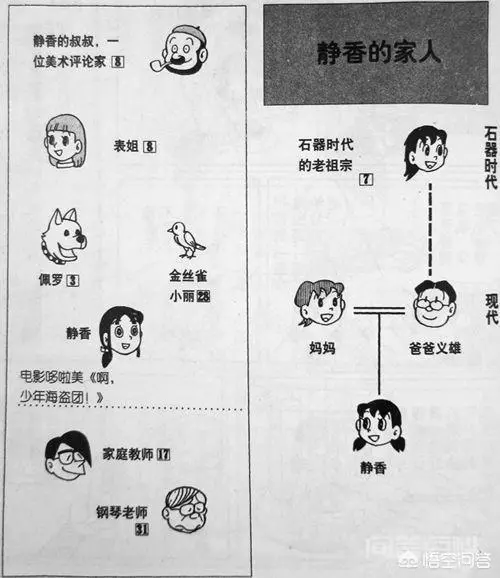 《机器猫》里静香的爸爸,每次都不是同一个人,为什么?-图片8