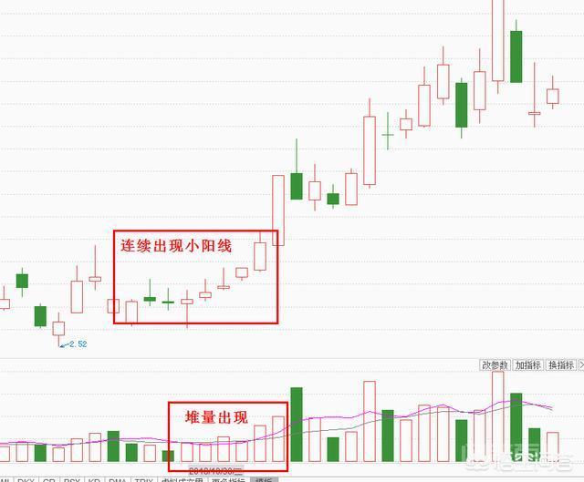 股票连续下跌后,出现缩量小阳线,并且换手率低,意味着什么?-图片3