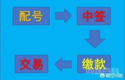 新股配号是14494195,配号数量为1是什么意思?