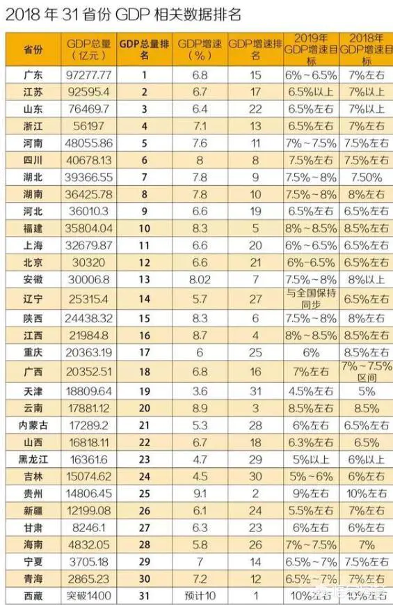 中部六省哪省经济最发达?-图片1