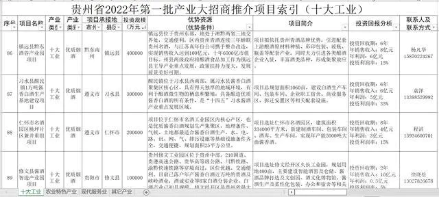 贵州2022第一批产业招商推介项目出炉,酱酒仍是涉酒板块重点
