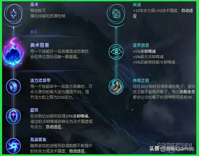 英雄联盟lol惩戒挨打流小法如何做出4000+血量打出伤害?-图片3