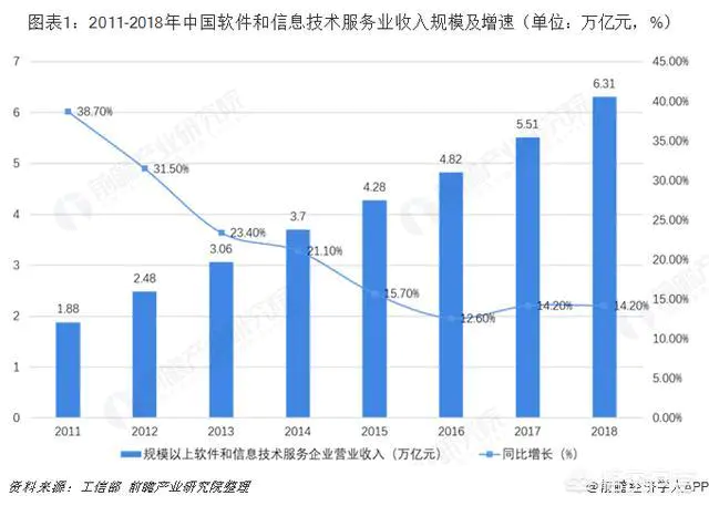 计算机行业未来的发展前景怎么样?-图片1