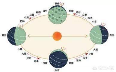 2月29日是闰日,那么闰日背后隐藏了什么科学事实呢?-图片1