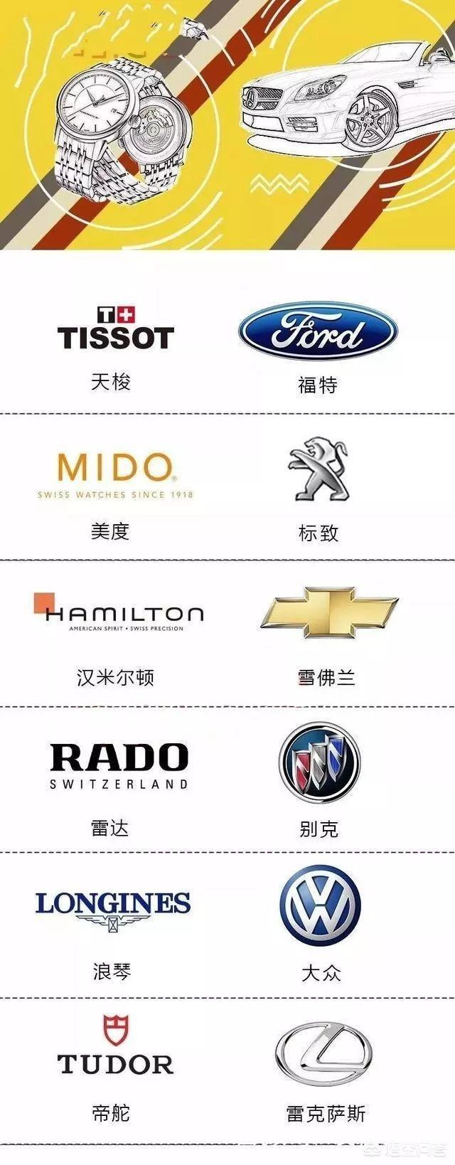 等价的车跟腕表,你会选择哪个?为什么?-图片2