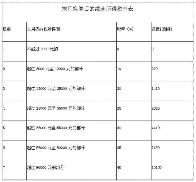 中国烟草月薪6000元年终奖30万,属于烟草系统内什么水平?-图片3