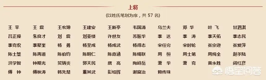 开国元帅大将上将,出自黄埔军校的是哪些?-图片4