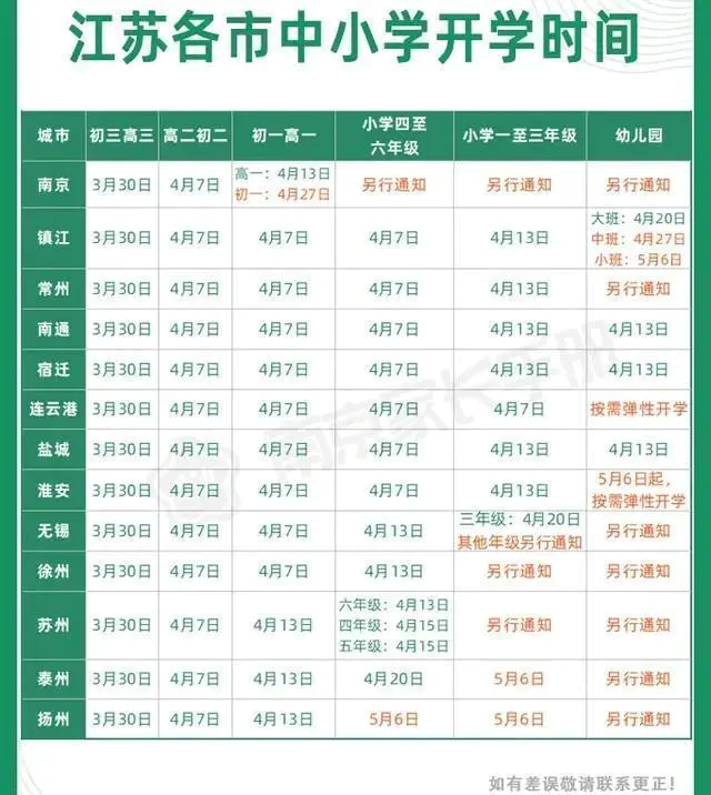 南京小学何时开学?-图片1