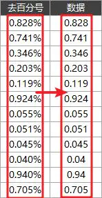在Excel里怎样给数据添加%?教你3种方法,1秒搞定-图片10