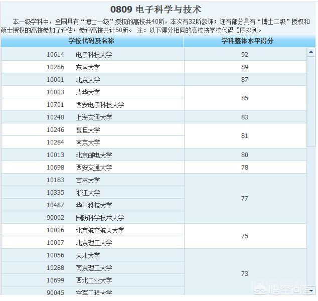 2018年,电子科技大学到底排名如何?-图片2