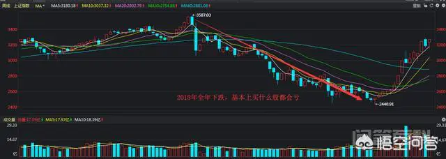 分析师天天说指数如何,可我们做的是个股,指数真的能代表个股吗?看指数有什么用?