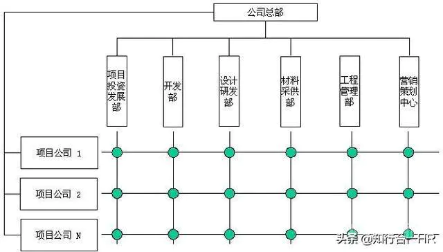公司的组织结构有多少?-图片3