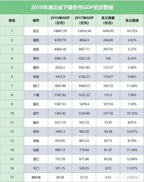 中部六省哪省经济最发达?-图片4