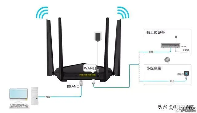 细节决定结果:路由器无法接入互联网的诸多原因分析-图片4