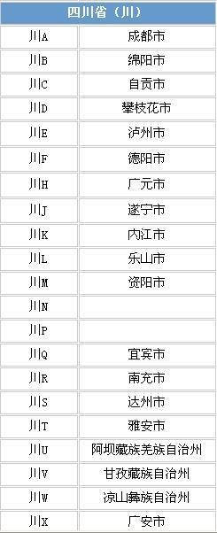 四川车牌中川G、川N、川P、川I和川O都去哪里了?