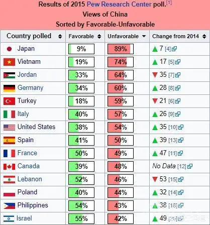 日本占据了多少个世界之最?-图片2