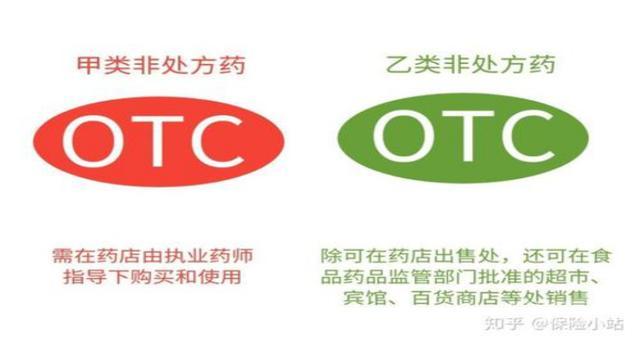 药品为什么要分为处方药和非处方药?-图片1
