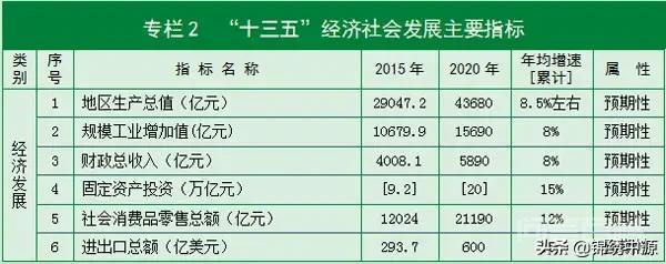 湖南省的经济未来发展力强吗?-图片3