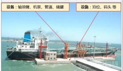 答疑:设备与设施有啥区别?