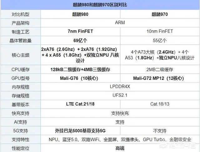 华为P20pro和荣耀20pro谁更值得购买?-图片2