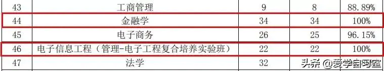 电子科技大学各个专业的毕业生的就业薪资如何?-图片2