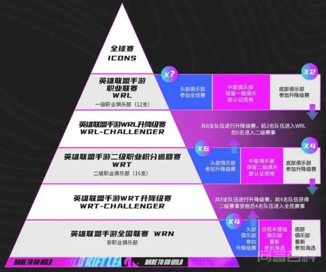 英雄联盟手游2022电竞规划公布 首届正式全球性赛事ICONS今夏举办-图片1