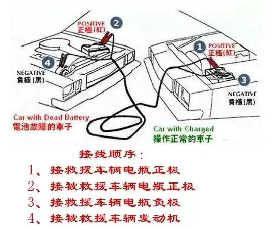 汽车道路救援搭电的流程,该如何操作?-图片3