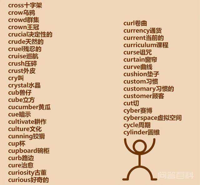 懒人单词表:c开头555个英语单词,拿走不谢-图片12
