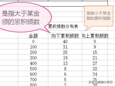 如何用wps制作累积折线图?-图片3
