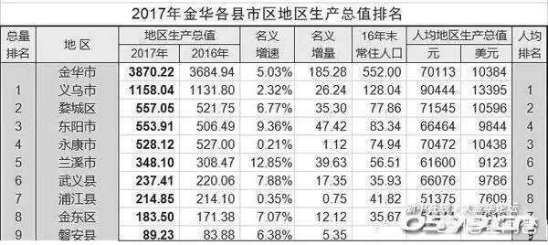 金华跟衢州有哪些差距?-图片4
