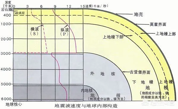 地震时为什么离得近的地方没震感,反而距离远的地方震感强烈?-图片1