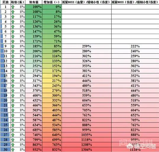魔兽世界中有玩家亮出233层大秘境钥匙,真的有人打到这么高吗?-图片3