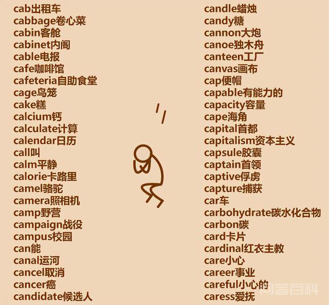 懒人单词表:c开头555个英语单词,拿走不谢-图片1