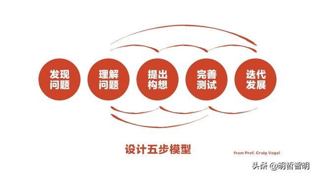 什么是设计?