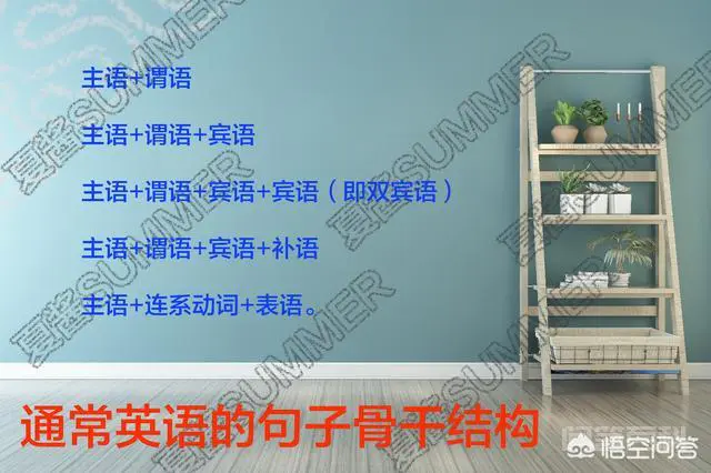 怎样能分清楚英语中的主语、谓语、宾语、定语、状语、补语和表语?-图片1