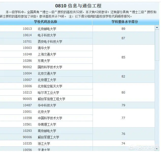 2018年,电子科技大学到底排名如何?-图片3