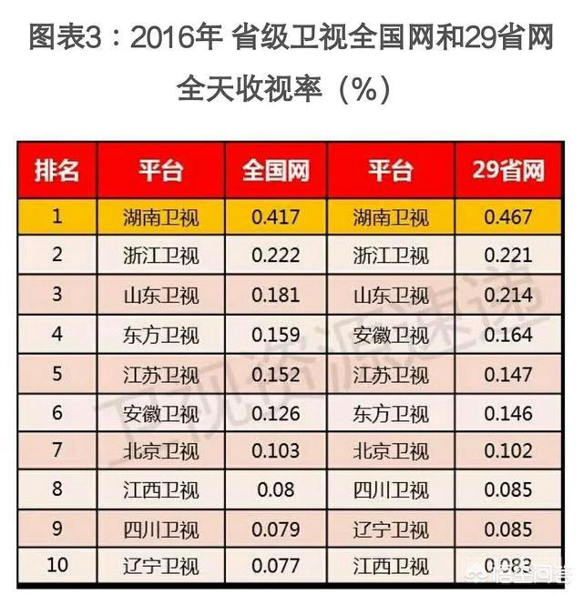 山东电视台是个什么样的存在?-图片1