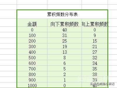 如何用wps制作累积折线图?-图片4