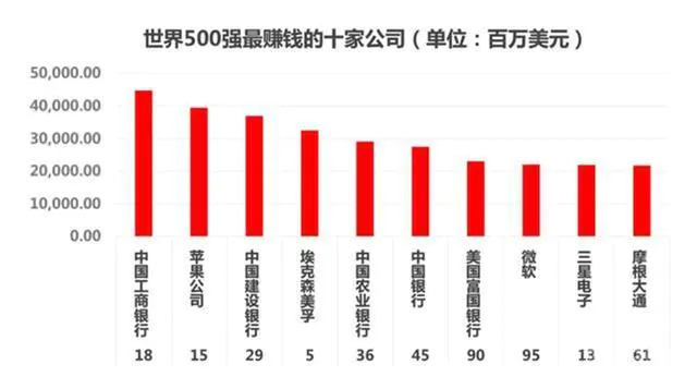 世界前十强的公司到底有多可怕?-图片1