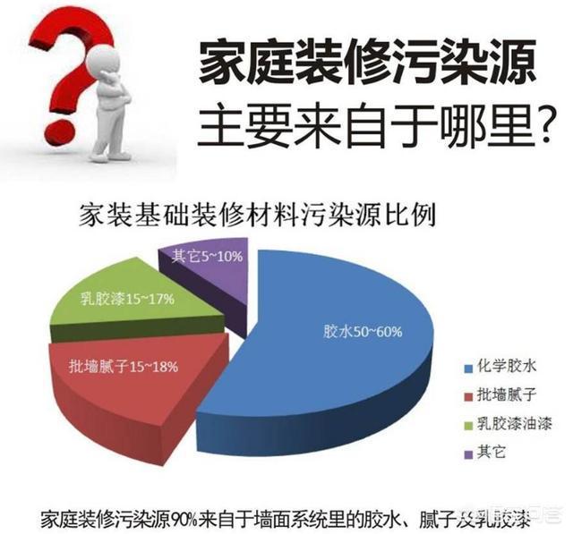 甲醛污染源有哪些?-图片5