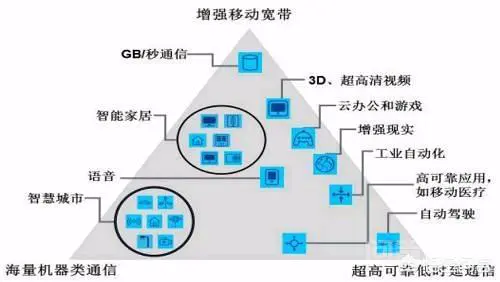 广电获得5G牌照,请问广电的5G网络频段是多少?广电的5G网络用途是什么?-图片3