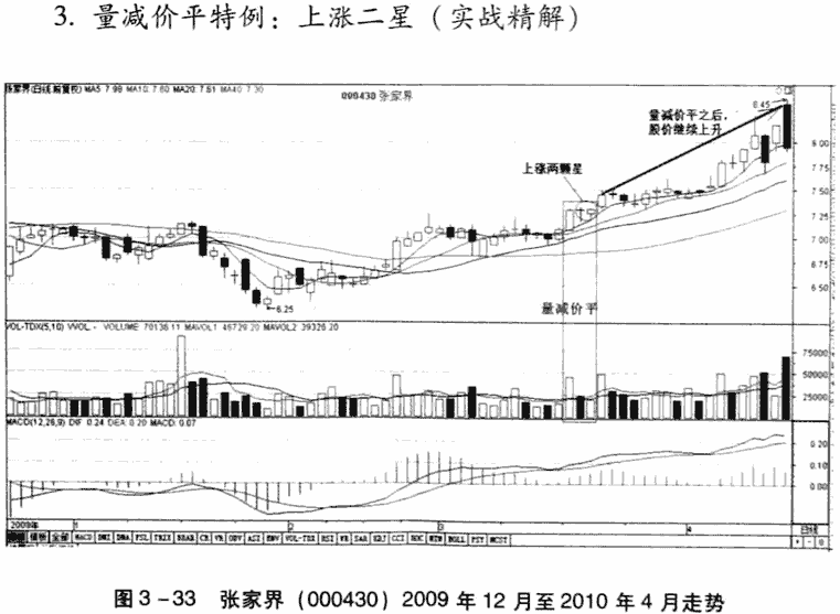 缩量上涨,缩量下跌,放量上涨,放量下跌的实战意义是什么?-图片5