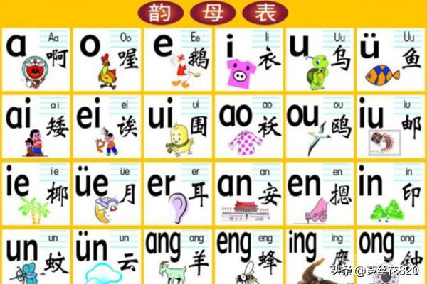 前鼻音和后鼻音的区别技巧?
