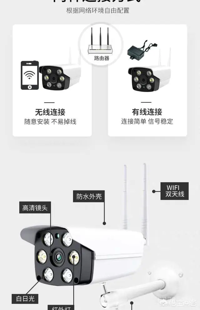 安装监控是否需要网线?-图片2