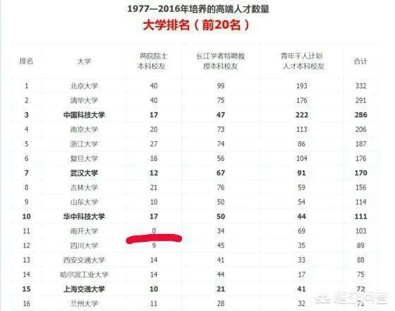 电子科技大学、华中科技大学和北京科技大学学科实力,哪个更强?排名哪个更高?你怎么看?-图片2