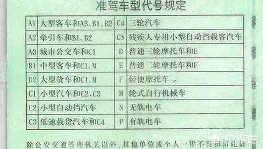 骑摩托车必须要有驾驶证吗?摩托车怎么办理驾驶证呢?-图片3