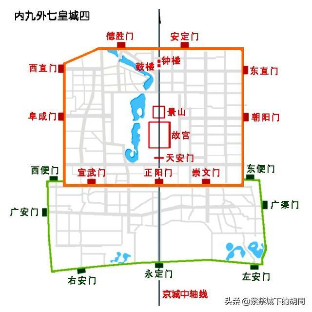 老北京城为何有“内九外七皇城四”的说法?老九门又是指哪九门?-图片2